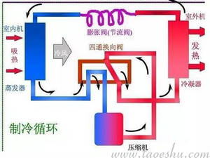 〖创富工程〗发热制冷系列技术汇编